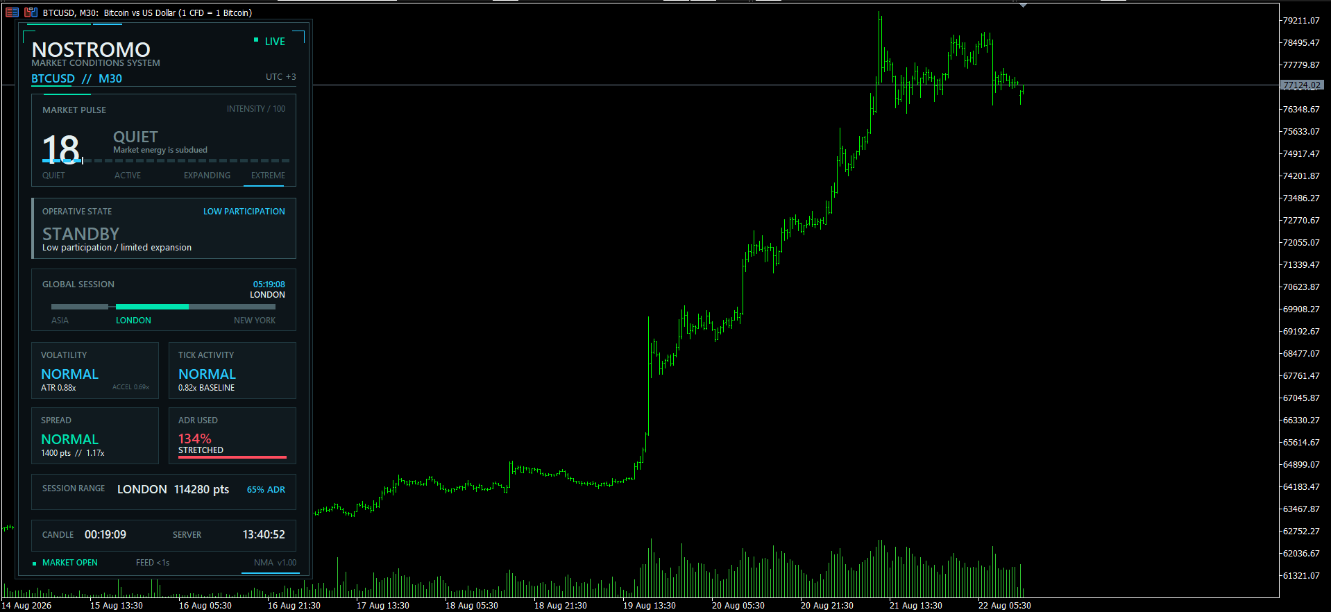 NOSTROMO MARKET ANALYZER